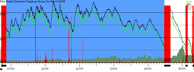 Barometer